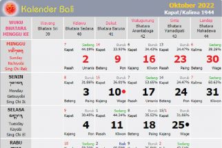 Kalender Bali Selasa 4 Oktober 2022: Bersifat Panas, Lebih Baik Tidak Melakukan Ini - JPNN.com Bali