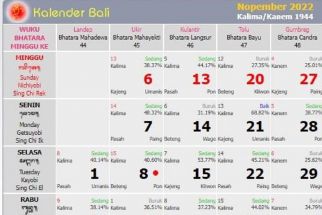 Kalender Bali Minggu 20 November 2022: Hindari Pindah Tempat, Pas untuk Garap Sawah - JPNN.com Bali
