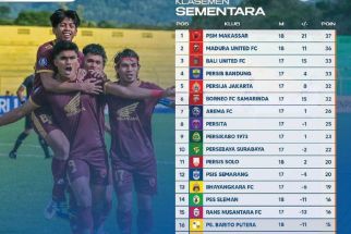 Klasemen Liga 1 2022 Setelah DU vs Persis Seri: PSM & Madura United Perkasa, BU Beri Tekanan - JPNN.com Bali