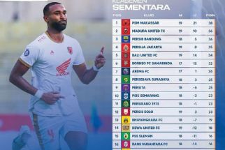 Klasemen Liga 1 2022 Setelah Persib Bekuk MU: PSM Nyaman di Puncak, Bali United Tergusur - JPNN.com Bali