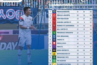 Klasemen Liga 1 2022 Setelah Arema Bekuk Rans FC: Debut Putu Gede Sempurna, Jan Olde Fantastis - JPNN.com Bali