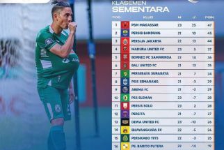 Klasemen Liga 1 2022 Setelah PSS Bekuk Persik: PSM Amazing, Gusur Persib di Posisi Puncak - JPNN.com Bali