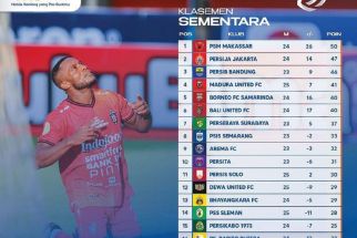 Klasemen Liga 1 2022 Setelah Bali United Bekuk Persebaya: Teco Pecah Rekor, Coach Putu Gede Wow - JPNN.com Bali