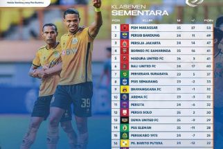 Klasemen Liga 1 2022 Setelah BFC Bungkam MU: Taktik Brilian Agus Sugeng Wow, Borneo FC Tertahan - JPNN.com Bali