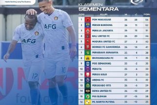 Klasemen Liga 1 2022 Setelah Persik Bungkam Arema FC: Mantan Bikin Persebaya Lunglai, Duh - JPNN.com Bali