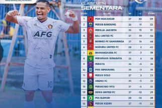 Klasemen Liga 1 2022 Setelah Persik Bungkam Barito: Tuah RD Terhenti, Macan Putih Lolos Degradasi? - JPNN.com Bali