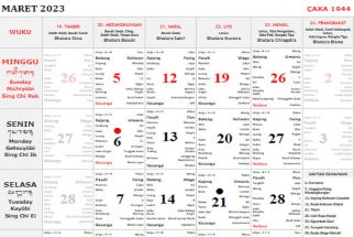 Kalender Bali Minggu 26 Maret 2023: Hari Baik Bepergian ke Arah Utara, Hindari Berbelanja, Boros - JPNN.com Bali