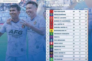 Klasemen Liga 1 2022 Setelah Borneo Bungkam Persija: Tuah Luis Milla Habis, Persik Bikin Malu Persib - JPNN.com Bali