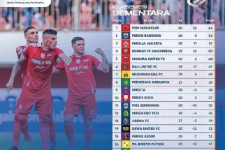 Klasemen Liga 1 2022 Setelah Persis vs Arema FC Seri: Singo Peluang Masuk Zona Degradasi - JPNN.com Bali
