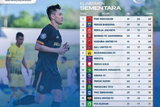Klasemen Liga 1 2022 Setelah Persis Bungkam Barito: Gagal Menjauh dari Zona Degradasi, Duh - JPNN.com Bali