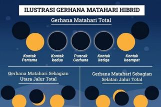 Kabar Gembira, Warga Bali Bisa Menyaksikan Gerhana Matahari Sebagian Jumat Nanti  - JPNN.com Bali