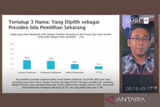 Survei SMRC Elektabilitas Ganjar Salip Prabowo, Anies Merosot, Dominan Kelas Menengah - JPNN.com Bali