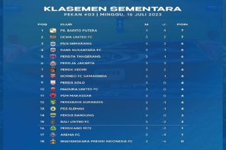 Klasemen Liga 1 2023 Setelah Persija Bungkam BFC: Persebaya Mati Kutu, PSIS Melejit - JPNN.com Bali