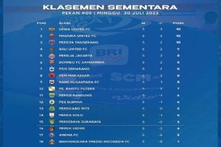 Klasemen Liga 1 2023 Setelah Persija Bungkam Persebaya: Madura United Amazing - JPNN.com Bali