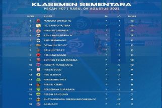 Klasemen Liga 1 2023 Setelah Persija vs Borneo FC Seri: Barito, PSIS dan Rans FC Luar Biasa - JPNN.com Bali