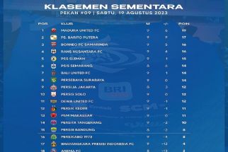 Klasemen Liga 1 2023 Barito Bungkam Persik: Madura United & Persis Digdaya, BU Remuk - JPNN.com Bali