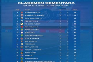 Klasemen Liga 1 2023 Setelah Persita Bekuk DU: PSIS & Persis Superioritas, Rekor Rans FC Terhenti - JPNN.com Bali