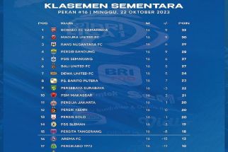 Klasemen Liga 1 2023 Setelah Rans FC Bungkam Persija: MU & Persis Tersungkur, DU Melesat - JPNN.com Bali