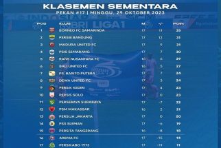 Klasemen Liga 1 2023 Setelah PSIS Bungkam Persija: Persis ke Papan Tengah, BFC Terdegradasi? - JPNN.com Bali