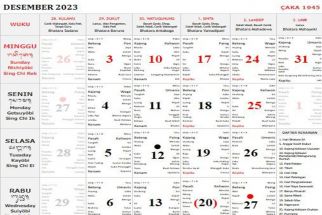 Kalender Bali Minggu 31 Desember 2023: Mengandung Sifat Boros, tak Baik untuk Berbelanja - JPNN.com Bali