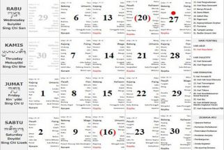 Kalender Bali Sabtu 23 Desember 2023: Baik untuk Segala Pekerjaan yang Menggunakan Api - JPNN.com Bali