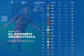 Klasemen Liga 1 2023-2024: Persib Gusur Bali, Persebaya & PSM Digdaya, PSS dan Persikabo Seri - JPNN.com Bali