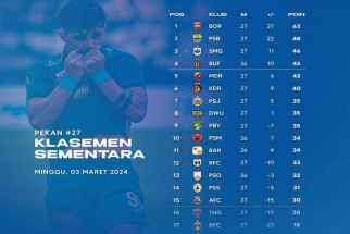 Klasemen Liga 1 Setelah PSIS, Persib dan Persebaya Menang: Papan Atas & Bawah Sama-sama Panas - JPNN.com Bali
