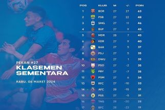 Klasemen Liga 1 Setelah Arema FC vs BFC Seri: Madura United Menekan PSIS & BU, Persita Bahaya - JPNN.com Bali