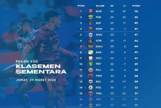 Klasemen Liga 1 saat PSM, Barito & MU Bermain Seri: Borneo FC Jawara Championship Series - JPNN.com Bali
