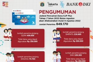 Ada Kabar Gembira soal Pencairan Dana KJP Plus 2022, Simak nih - JPNN.com Jakarta