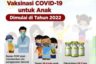Begini Petunjuk Teknis Vaksinasi Anak Usia 6 Tahun di Yogyakarta - JPNN.com Jogja