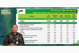 Inflasi Jateng Capai 0,51 persen, Kota Semarang dan Tegal Tertinggi - JPNN.com Jateng