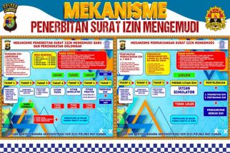 Begini Mekanisme Pembuatan SIM di Kabupaten Way Kanan, Simak Baik-baik - JPNN.com Lampung