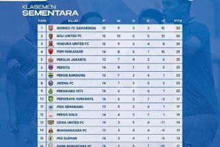Klasemen Liga 1 2022 Setelah MU Bekuk PSM: Borneo Moncer, Bali United & Juku Eja Lunglai - JPNN.com Bali