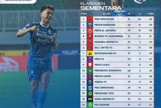 Klasemen Liga 1 2022 Setelah Persib Bungkam Bhayangkara FC: Persik Amazing, Arema FC Tertahan - JPNN.com Bali