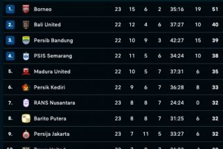 Bhyangkara FC Menang Telak 3-0 dari Persis Solo, Nih Daftar Klasemen BRI Liga 1 - JPNN.com Lampung