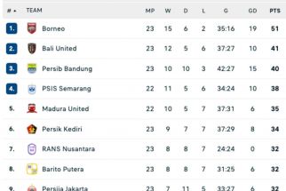 Hasil Imbang Bali United vs Persib Skor Kacamata, Berikut Klasemen Sementara BRI Liga 1  - JPNN.com Lampung