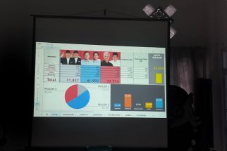 Hasil Sementara Pilpres 2024 di Solo: Prabowo Unggul - JPNN.com Jateng