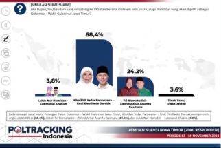 Poltracking Prediksi Khofifah-Emil Menang Telak, Elektabilitas Tertinggi - JPNN.com Jatim