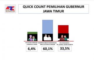 Hasil Hitung Cepat ARCI, Khofifah-Emil Raup Suara 60,1 Persen, Kalahkan 2 Paslon Lain - JPNN.com Jatim