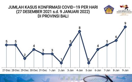 Termasuk Bali, Kasus Covid-19 di 11 Provinsi Naik, Ini Warning Satgas untuk Warga  - JPNN.com Bali