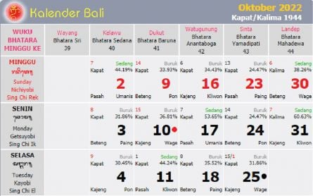 Kalender Bali Minggu 30 Oktober 2022: Hari Ini Mengandung Pengaruh Buas, Pas Mulai Berjualan - JPNN.com Bali