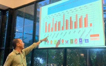 Survei Elektabilitas Parpol di Jatim Versi ARCI, PKB Teratas, Golkar Mendekati 3 Besar - JPNN.com Jatim