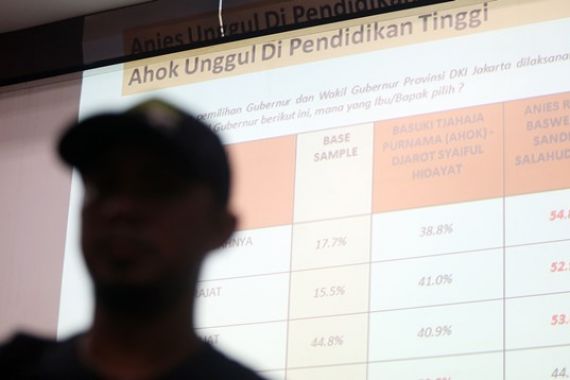 91,3 Persen Non Muslim Pilih Ahok-Djarot - JPNN.COM