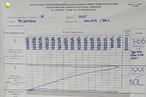 Sori, di TPS Ini Tak Ada Pemilih Anies-Sandi - JPNN.COM