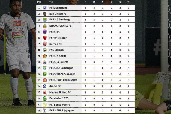 Klasemen Liga 1: PSIS Perkasa, Persipura Merana - JPNN.COM
