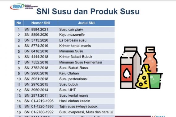 Jangan Asal Beli Susu! Simak, Penetapan 17 SNI Produk dari BSN - JPNN.COM
