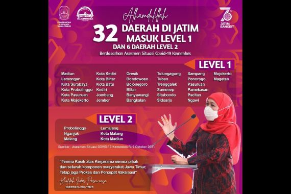 32 Daerah Sudah Level 1 menjadi Kado HUT ke-76 Jatim, Khofifah: Alhamdulillah - JPNN.COM