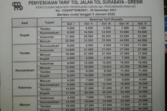 Pengumuman, Per 3 Januari 2022 Tarif Tol Surabaya-Gresik Naik - JPNN.COM