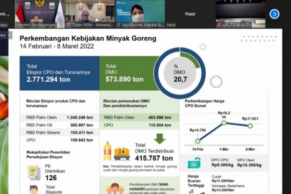 Kemendag Buka-bukaan soal Stok Minyak Goreng, Datanya Unik - JPNN.COM